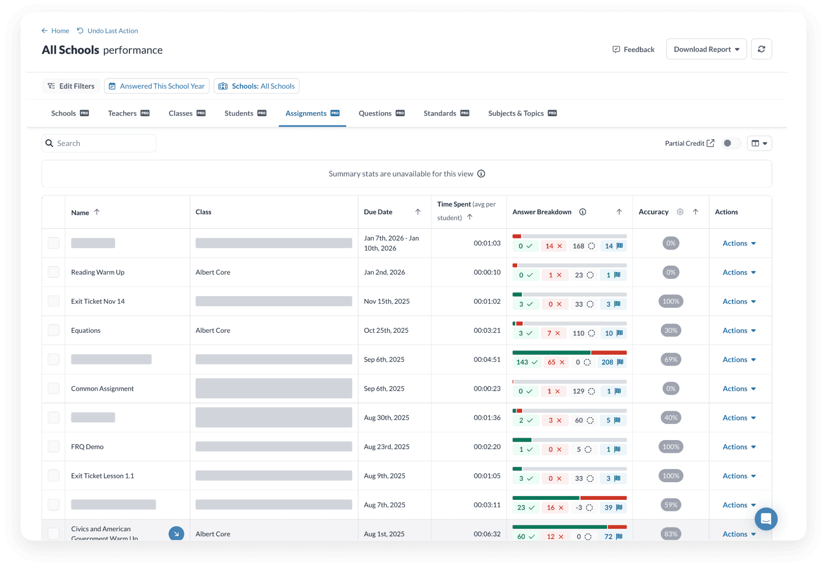 Centralized reporting and management